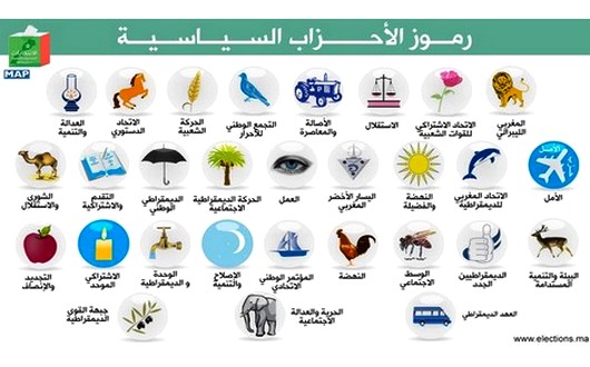 رموز الأحزاب المغربية