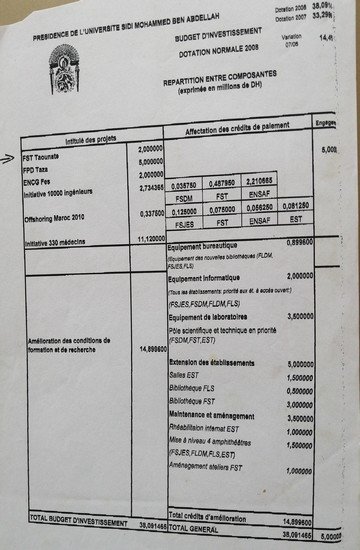 الوثيقة الصادرة عن الوزارة تشير الى المبلغ 2مليون درهم مخصصة لدراسة مشروع مدرسة تقنية بتاونات