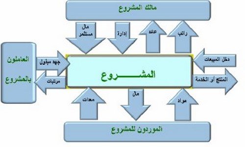 جمعية أجيال تنظم دورات تأطيرية مجانية للشباب في تكوين مقاولات صغرى بإقليم تاونات