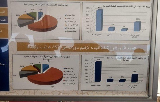 الوزير سعيد أمزازي يضع الحجر الأساس لإحداث نواة جامعية بتاونات بتكلفة 10 مليار سنتيم..