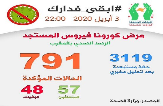 إحصائيات يومية محينة تنشرها لجنة تاونات