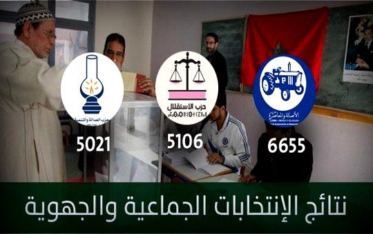 نتائج الإنتخابات 2015